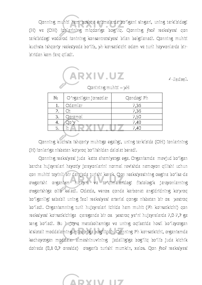 Qonning muhiti ham boshqa eritmalarda bo’lgani singari, uning tarkibidagi (H) va (OH) ionlarining miqdoriga bog’liq. Qonning faol reaksiyasi qon tarkibidagi vodorod ionining konsentratsiyasi bilan belgilanadi. Qonning muhiti kuchsiz ishqoriy reaksiyada bo’lib, ph-ko&#39;rsatkichi odam va turli hayvonlarda bir- biridan kam farq qiladi. 4-Jadval. Qonining muhiti – pH № O’rganilgan jonzotlar Qondagi Ph 1. Odamlar 7,36 2. Ot 7,36 3. Qoramol 7,50 4. Qo’y 7,49 5. It 7,40 Qonning kuchsiz ishqoriy muhitga egaligi, uning tarkibida (OH) ionlarining (H) ionlariga nisbatan ko&#39;proq bo’lishidan dalolat beradi. Qonning reaksiyasi juda katta ahamiyatga ega. Organizmda mavjud bo’lgan barcha hujayralari hayotiy jarayonlarini normal ravishda namoyon qilishi uchun qon muhiti tayinli bir darajada turishi kerak. Qon reaksiyasining ozgina bo’lsa-da o&#39;zgarishi organizm hujayra va to’qimalaridagi fiziologik jarayonlarning o&#39;zgarishiga olib keladi. Odatda, venoz qonda karbonat angidridning ko&#39;proq bo’lganligi sababli uning faol reaksiyasi arterial qonga nisbatan bir oz pastroq bo’ladi. Organizmning turli hujayralari ichida ham muhit (Ph ko&#39;rsatkichi) qon reaksiyasi ko&#39;rsatkichiga qaraganda bir oz pastroq ya’ni hujayralarda 7,0-7,2 ga teng bo’ladi. Bu hujayra metabolizmiga va uning oqibatida hosil bo’layotgan kislotali moddalarning miqdoriga bog’liqdir. Qonning Ph ko&#39;rsatkichi, organizmda kechayotgan moddalar almashinuvining jadalligiga bog’liq bo’lib juda kichik doirada (0,1-0,2 orasida) o&#39;zgarib turishi mumkin, xalos. Qon faol reaksiyasi 