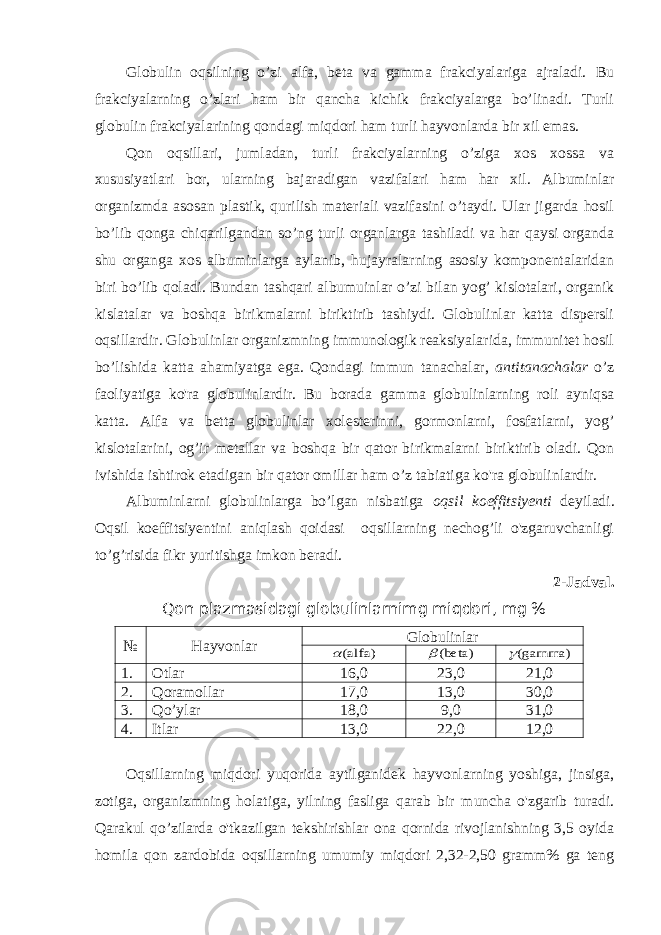 Globulin oqsilning o’zi alfa, beta va gamma frakciyalariga ajraladi. Bu frakciyalarning o’zlari ham bir qancha kichik frakciyalarga bo’linadi. Turli globulin frakciyalarining qondagi miqdori ham turli hayvonlarda bir xil emas. Qon oqsillari, jumladan, turli frakciyalarning o’ziga xos xossa va xususiyatlari bor, ularning bajaradigan vazifalari ham har xil. Albuminlar organizmda asosan plastik, qurilish materiali vazifasini o’taydi. Ular jigarda hosil bo’lib qonga chiqarilgandan so’ng turli organlarga tashiladi va har qaysi organda shu organga xos albuminlarga aylanib, hujayralarning asosiy komponentalaridan biri bo’lib qoladi. Bundan tashqari albumuinlar o’zi bilan yog’ kislotalari, organik kislatalar va boshqa birikmalarni biriktirib tashiydi. Globulinlar katta dispersli oqsillardir. Globulinlar organizmning immunologik reaksiyalarida, immunitet hosil bo’lishida katta ahamiyatga ega. Qondagi immun tanachalar, antitanachalar o’z faoliyatiga ko&#39;ra globulinlardir. Bu borada gamma globulinlarning roli ayniqsa katta. Alfa va betta globulinlar xolesterinni, gormonlarni, fosfatlarni, yog’ kislotalarini, og’ir metallar va boshqa bir qator birikmalarni biriktirib oladi. Qon ivishida ishtirok etadigan bir qator omillar ham o’z tabiatiga ko&#39;ra globulinlardir. Albuminlarni globulinlarga bo’lgan nisbatiga oqsil koeffitsiyenti deyiladi. Oqsil koeffitsiyentini aniqlash qoidasi oqsillarning nechog’li o&#39;zgaruvchanligi to’g’risida fikr yuritishga imkon beradi. 2-Jadval. Qon plazmasidagi globulinlarnimg miqdori, mg % № Hayvonlar Globulinlar(alfa)  (beta) (gamma) 1. Otlar 16,0 23,0 21,0 2. Qoramollar 17,0 13,0 30,0 3. Qo’ylar 18,0 9,0 31,0 4. Itlar 13,0 22,0 12,0 Oqsillarning miqdori yuqorida aytilganidek hayvonlarning yoshiga, jinsiga, zotiga, organizmning holatiga, yilning fasliga qarab bir muncha o&#39;zgarib turadi. Qarakul qo’zilarda o&#39;tkazilgan tekshirishlar ona qornida rivojlanishning 3,5 oyida homila qon zardobida oqsillarning umumiy miqdori 2,32-2,50 gramm% ga teng 