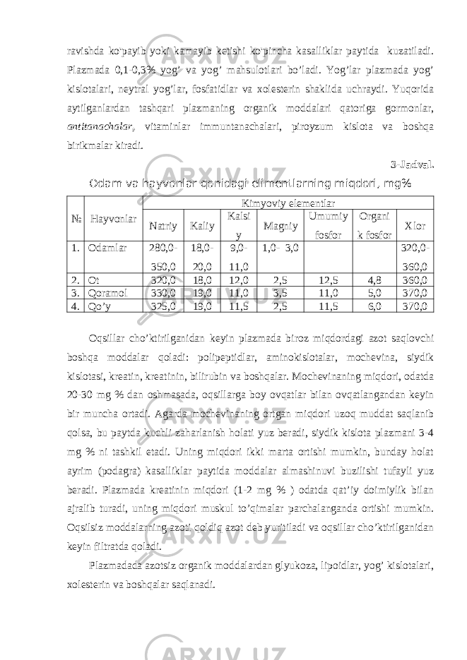 ravishda ko&#39;payib yoki kamayib ketishi ko&#39;pincha kasalliklar paytida kuzatiladi. Plazmada 0,1-0,3% yog’ va yog’ mahsulotlari bo’ladi. Yog’lar plazmada yog’ kislotalari, neytral yog’lar, fosfatidlar va xolesterin shaklida uchraydi. Yuqorida aytilganlardan tashqari plazmaning organik moddalari qatoriga gormonlar, antitanachalar , vitaminlar immuntanachalari, piroyzum kislota va boshqa birikmalar kiradi. 3-Jadval. Odam va hayvonlar qonidagi elimentlarning miqdori, mg% № Hayvonlar Kimyoviy elementlar Natriy Kaliy Kalsi y Magniy Umumiy fosfor Organi k fosfor Xlor 1. Odamlar 280,0- 350,0 18,0- 20,0 9,0- 11,0 1,0- 3,0 320,0- 360,0 2. Ot 320,0 18,0 12,0 2,5 12,5 4,8 360,0 3. Qoramol 330,0 19,0 11,0 3,5 11,0 5,0 370,0 4. Qo’y 325,0 19,0 11,5 2,5 11,5 6,0 370,0 Oqsillar cho’ktirilganidan keyin plazmada biroz miqdordagi azot saqlovchi boshqa moddalar qoladi: polipeptidlar, aminokislotalar, mochevina, siydik kislotasi, kreatin, kreatinin, bilirubin va boshqalar. Mochevinaning miqdori, odatda 20-30 mg % dan oshmasada, oqsillarga boy ovqatlar bilan ovqatlangandan keyin bir muncha ortadi. Agarda mochevinaning ortgan miqdori uzoq muddat saqlanib qolsa, bu paytda kuchli zaharlanish holati yuz beradi, siydik kislota plazmani 3-4 mg % ni tashkil etadi. Uning miqdori ikki marta ortishi mumkin, bunday holat ayrim (podagra) kasalliklar paytida moddalar almashinuvi buzilishi tufayli yuz beradi. Plazmada kreatinin miqdori (1-2 mg % ) odatda qat’iy doimiylik bilan ajralib turadi, uning miqdori muskul to’qimalar parchalanganda ortishi mumkin. Oqsilsiz moddalarning azoti qoldiq azot deb yuritiladi va oqsillar cho’ktirilganidan keyin filtratda qoladi. Plazmadada azotsiz organik moddalardan glyukoza, lipoidlar, yog’ kislotalari, xolesterin va boshqalar saqlanadi. 