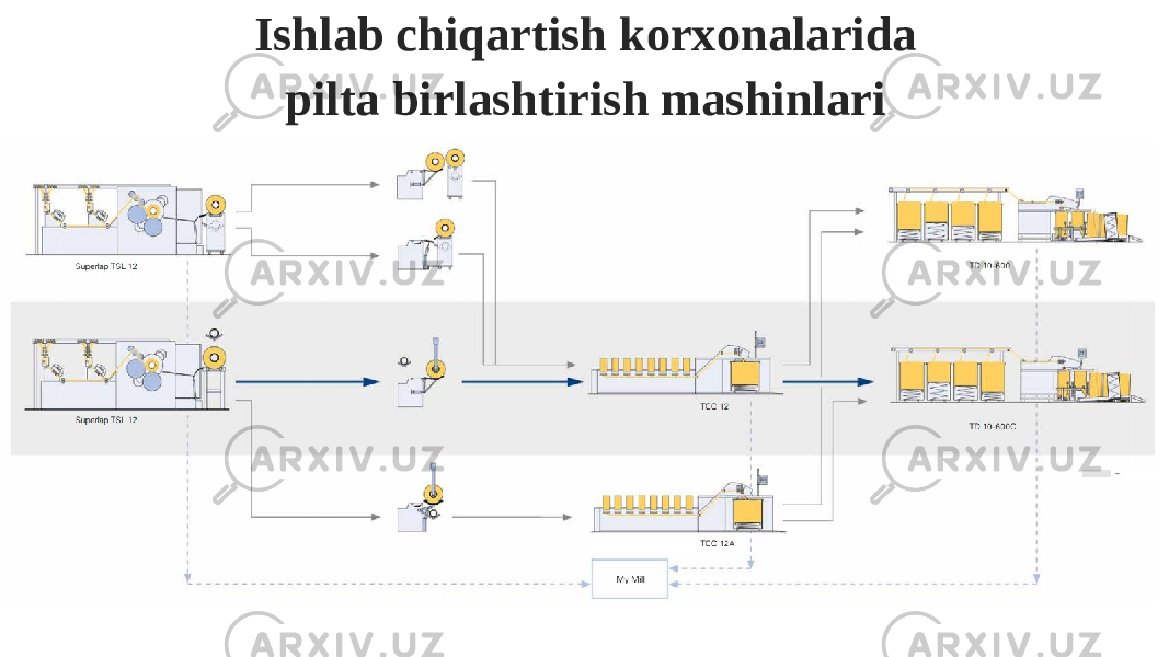 Ishlab chiqartish korxonalarida pilta birlashtirish mashinlari 