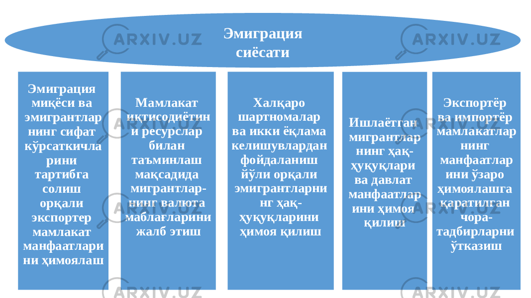 Халқаро шартномалар ва икки ёқлама келишувлардан фойдаланиш йўли орқали эмигрантларни нг ҳақ- ҳуқуқларини ҳимоя қилиш Ишлаётган мигрантлар нинг ҳақ- ҳуқуқлари ва давлат манфаатлар ини ҳимоя қилиш Экспортёр ва импортёр мамлакатлар нинг манфаатлар ини ўзаро ҳимоялашга қаратилган чора- тадбирларни ўтказиш Мамлакат иқтисодиётин и ресурслар билан таъминлаш мақсадида мигрантлар- нинг валюта маблағларини жалб этиш Эмиграция миқёси ва эмигрантлар нинг сифат кўрсаткичла рини тартибга солиш орқали экспортер мамлакат манфаатлари ни ҳимоялаш Эмиграция сиёсати 
