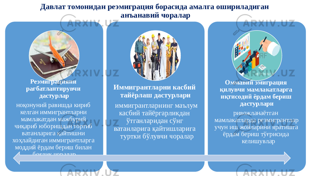 Давлат томонидан реэмиграция борасида амалга ошириладиган анъанавий чоралар Реэмиграцияни рағбатлантирувчи дастурлар ноқонуний равишда кириб келган иммигрантларни мамлакатдан мажбурий чиқариб юборишдан тортиб ватанларига қайтишни хоҳлайдиган иммигрантларга моддий ёрдам бериш билан боғлиқ чоралар Иммигрантларни касбий тайёрлаш дастурлари иммигрантлар нинг маълум касбий тайёргарликдан ўтганларидан сўнг ватанларига қайтишларига туртки бўлувчи чоралар Оммавий эмиграция қилувчи мамлакатларга иқтисодий ёрдам бериш дастурлари ривожланаётган мамлакатларда реэмигрантлар учун иш жойларини яратишга ёрдам бериш тўғрисида келишувлар 