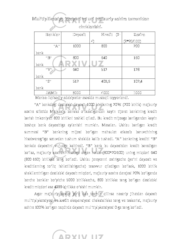 Mul’tiplikatsiya jarayoni va uni majburiy zahira tomonidan cheklanishi. Banklar Depozit Kredit (2- 4) Zaxira (2*20/100) &#34;A&#34; bank 1000 800 200 &#34;B&#34; bank 800 640 160 &#34;V&#34; bank 640 512 128 &#34;S&#34; bank 512 409,6 102,4 JAMI: 5000 4000 1000 Manba: Iqtisodiy adabiyotlar asosida mustaqil tayyorlandi. “A” bankdagi dastlabki depozit 1000 birlikning 20%i (200 birlik) majburiy zaxira sifatida Markaziy bankka o’tkazilgandan keyin tijorat bankining kredit berish imkoniyati 800 birlikni tashkil qiladi. Bu kredit mijozga berilgandan keyin boshqa bank depozitiga aylanishi mumkin. Masalan. Ushbu berilgan kredit summasi “B” bankning mijozi bo’lgan mahsulot etkazib beruvchining hisobvarag’iga sotuvdan tushum shaklda kelib tushadi. “A” bankning krediti “B” bankda depozitni vujudga keltiradi. “B” bank bu depozitdan kredit beradigan bo’lsa, majburiy zaxirani hisobga olgan holda (800*20/100) uning miqdori 640 (800-160) birlikka teng bo’ladi. Ushbu jarayonni oxirigacha (ya’ni depozit va kreditlarning to’liq ishlatilishigacha) tasavvur qiladigan bo’lsak, 1000 birlik shakllantirilgan dastlabki depozit miqdori, majburiy zaxira darajasi 20% bo’lganda barcha banklar bo’yicha 5000 birlikkacha, 800 birlikka teng bo’lgan dastlabki kredit miqdori esa 4000 birlikka o’sishi mumkin. Agar majburiy zaxira yo’q deb taxmin qilinsa nazariy jihatdan depozit mul’tiplpkatsiyasi va kredit ekspansiyasi cheksizlikka teng va teskarisi, majburiy zahira 100% bo’lgan taqdirda depozit mul’tiplpkatsiyasi 0 ga teng bo’ladi. 