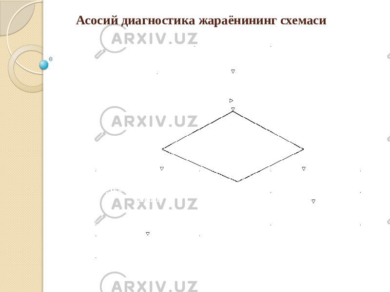 Асосий диагностика жараёнининг схемаси 