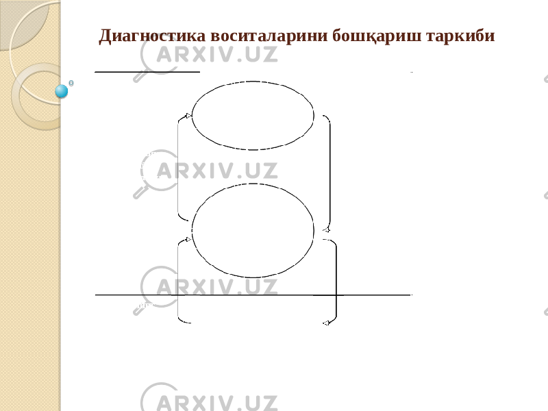  Диагностика воситаларини бошқариш таркиби 