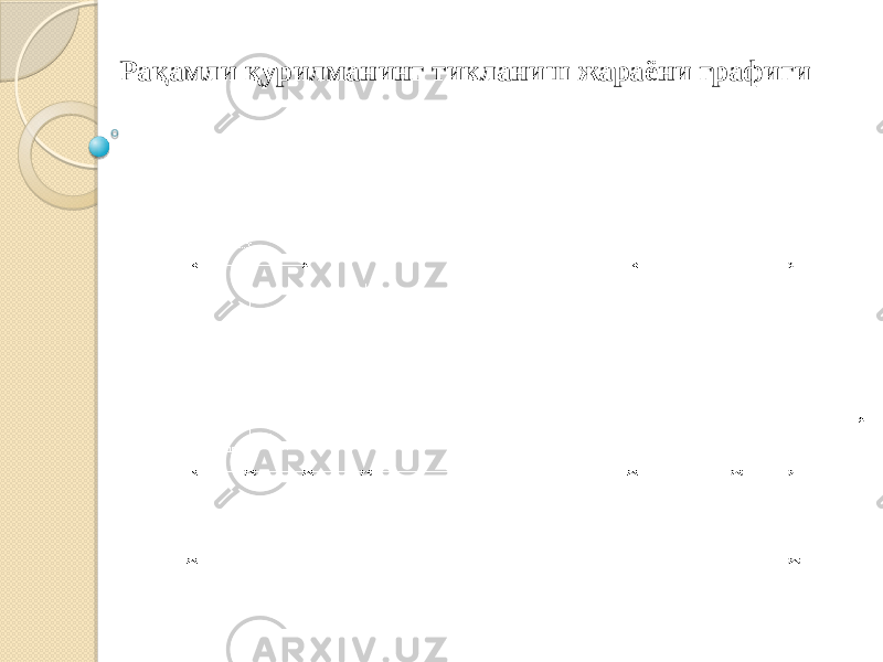 Рақамли қурилманинг тикланиш жараёни графиги 