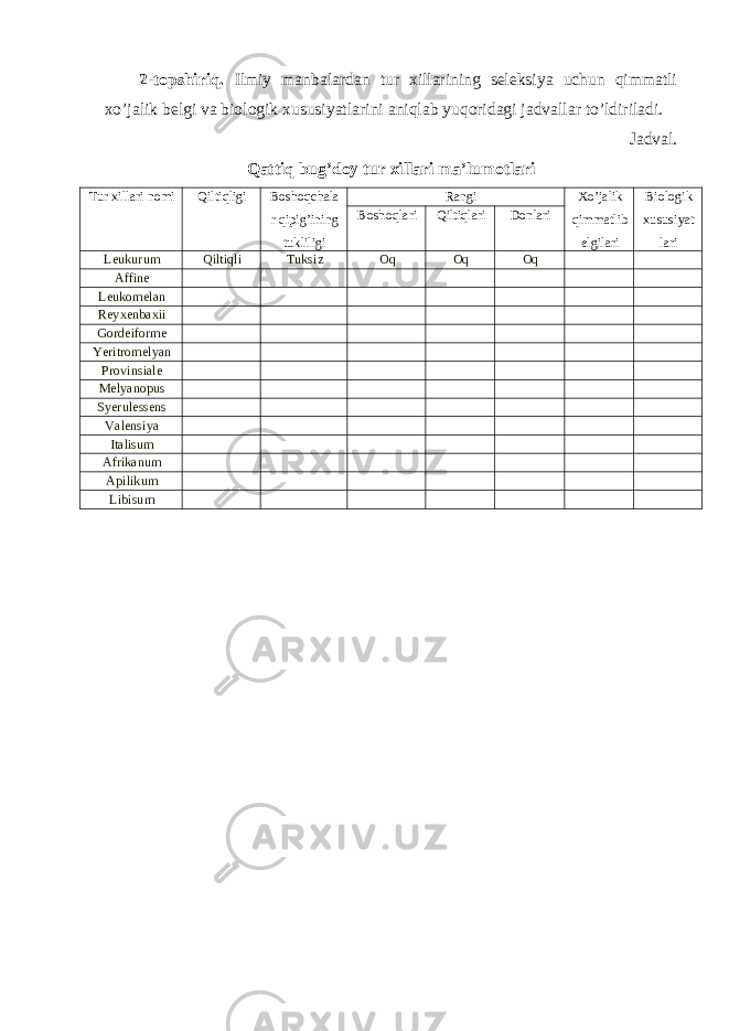 2-topshiriq. Ilmiy manbalardan tur xillarining seleksiya uchun qimmatli xo’jalik belgi va biologik xususiyatlarini aniqlab yuqoridagi jadvallar to’ldiriladi. Jadval. Qattiq bug’doy tur xillari ma’lumotlari Tur xillari nomi Qiltiqligi Boshoqchala r qipig’ining tukliligi Rangi Xo’jalik qimmatlib elgilari Biologik xususiyat lariBoshoqlari Qiltiqlari Donlari Leukurum Qiltiqli Tuksiz Oq Oq Oq Affine Leukomelan Reyxenbaxii Gordeiforme Yeritromelyan Provinsiale Melyanopus Syerulessens Valensiya Italisum Afrikanum Apilikum Libisum 