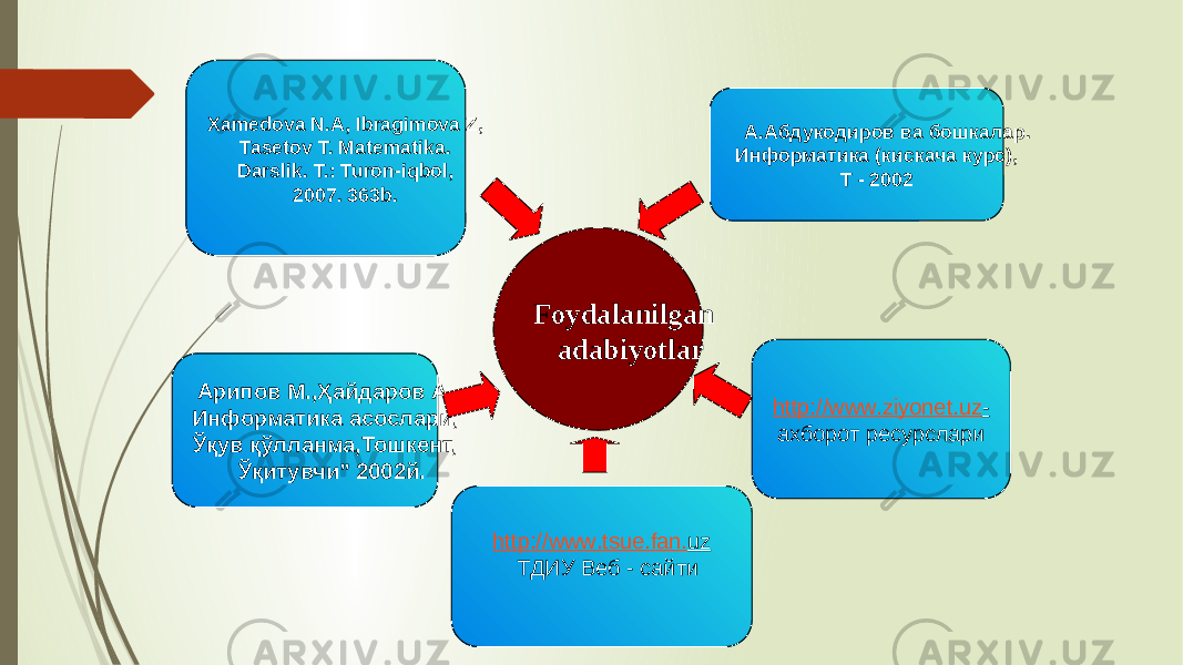 Foydalanilgan adabiyotlar Арипов М.,Ҳайдаров А. Информатика асослари, Ўқув қўлланма,Тошкент, Ўқитувчи” 2002й. А.Абдукодиров ва бошкалар. Информатика (кискача курс), Т - 2002 http :// www . ziyonet . uz - ахборот ресурслариXamedova N.A, Ibragimova Z, Tasetov T. Matеmatika. Darslik. T.: Turon-iqbol, 2007. 363b. http :// www . tsue . fan . uz ТДИУ Веб - сайти 