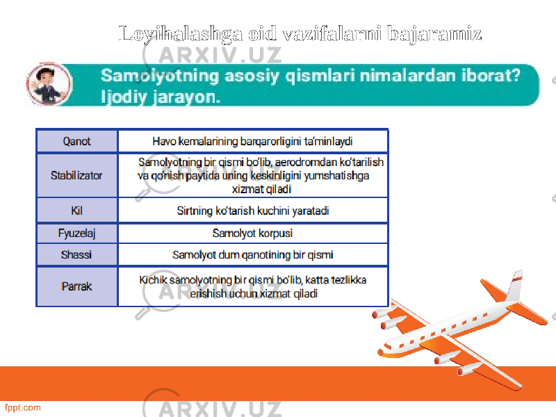 Loyihalashga oid vazifalarni bajaramiz 