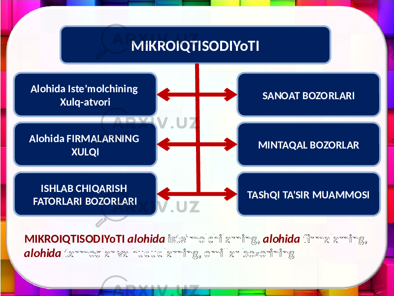 MIKROIQTISODIYoTI Alohida Iste&#39;molchining Xulq-atvori Alohida FIRMALARNING XULQI ISHLAB CHIQARISH FATORLARI BOZORLARI SANOAT BOZORLARI MINTAQAL BOZORLAR TAShQI TA&#39;SIR MUAMMOSI MIKROIQTISODIYoTI alohida iste&#39;molchilarning, alohida firmalarning, alohida tarmoqlar va hududlarning, omillar bozorining 