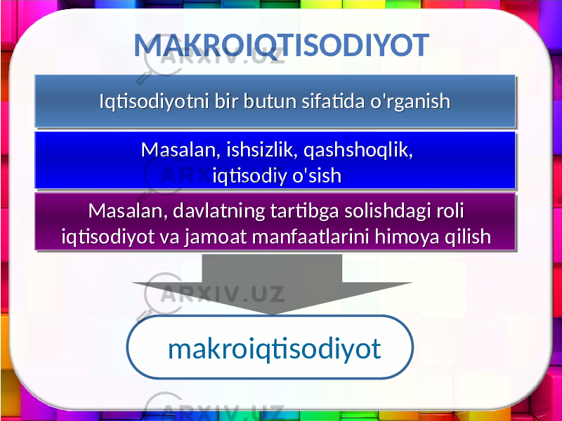 MAKROIQTISODIYOT Iqtisodiyotni bir butun sifatida o&#39;rganish makroiqtisodiyotMasalan, ishsizlik, qashshoqlik, iqtisodiy o&#39;sish Masalan, davlatning tartibga solishdagi roli iqtisodiyot va jamoat manfaatlarini himoya qilish 29 2A 06 2A 06 