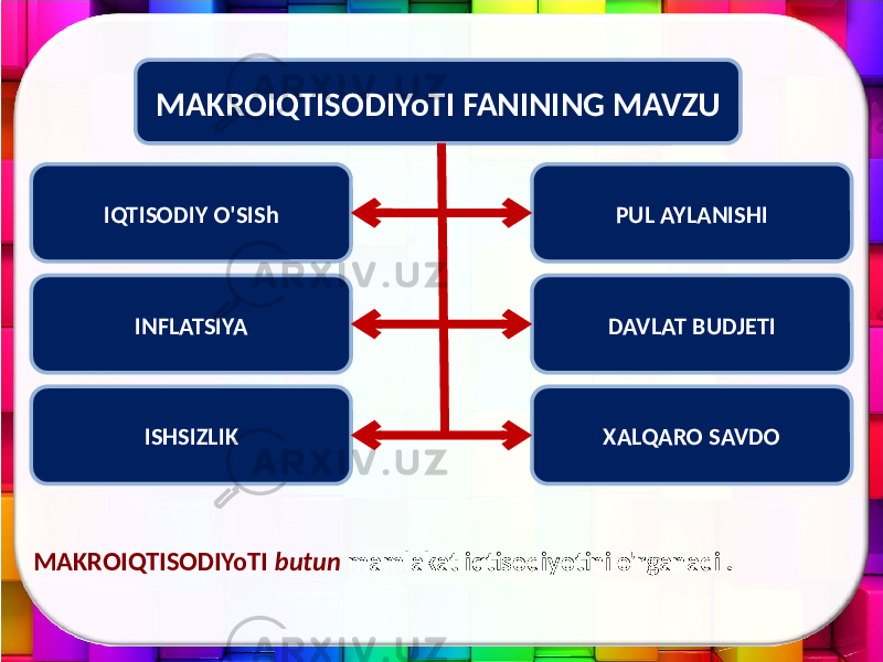 MAKROIQTISODIYoTI FANINING MAVZU IQTISODIY O&#39;SISh INFLATSIYA ISHSIZLIK PUL AYLANISHI DAVLAT BUDJETI XALQARO SAVDO MAKROIQTISODIYoTI butun mamlakat iqtisodiyotini o&#39;rganadi . 