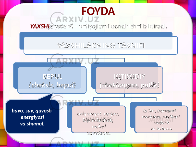 FOYDA YAXSHI ( yaxshi) - ehtiyojlarni qondirishni bildiradi. YAXSHILARNING TASNIFI BEPUL (cheksiz, bepul) IQTISODIY (cheklangan, pullik) XUSUSIY JAMOAThavo, suv, quyosh energiyasi va shamol. oziq-ovqat, uy-joy, kiyim-kechak, mebel va hokazo. ta&#39;lim, transport , mudofaa, sog&#39;liqni saqlash va hokazo. 