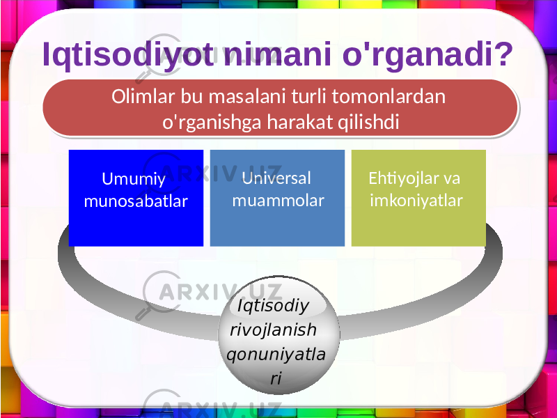 Olimlar bu masalani turli tomonlardan o&#39;rganishga harakat qilishdi Umumiy munosabatlar Universal muammolar Ehtiyojlar va imkoniyatlar Iqtisodiy rivojlanish qonuniyatla riIqtisodiyot nimani o&#39;rganadi? 