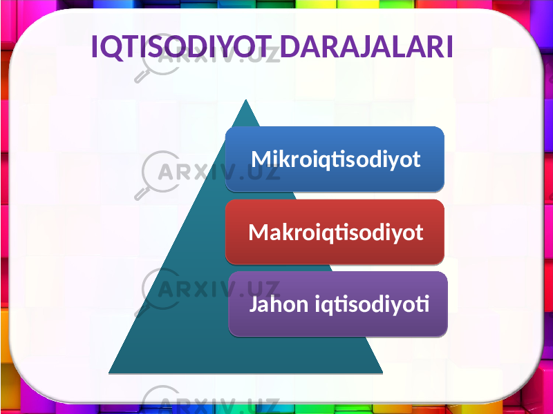 Mikroiqtisodiyot Makroiqtisodiyot Jahon iqtisodiyotiIQTISODIYOT DARAJALARI 01 012123 10211E 