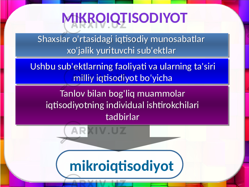 MIKROIQTISODIYOT Shaxslar o&#39;rtasidagi iqtisodiy munosabatlar xo&#39;jalik yurituvchi sub&#39;ektlar mikroiqtisodiyotUshbu sub&#39;ektlarning faoliyati va ularning ta&#39;siri milliy iqtisodiyot bo&#39;yicha Tanlov bilan bog&#39;liq muammolar iqtisodiyotning individual ishtirokchilari tadbirlar 20 21 1D 17 24 061C 14 