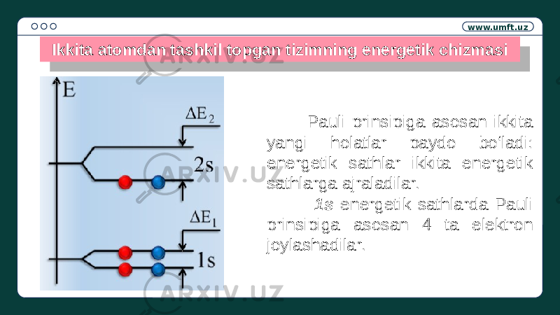 www.umft.uz Ikkita atomdan tashkil topgan tizimning energetik chizmasi Pauli prinsipiga asosan ikkita yangi holatlar paydo bo‘ladi: energetik sathlar ikkita energetik sathlarga ajraladilar. 1s energetik sathlarda Pauli prinsipiga asosan 4 ta elektron joylashadilar.21 