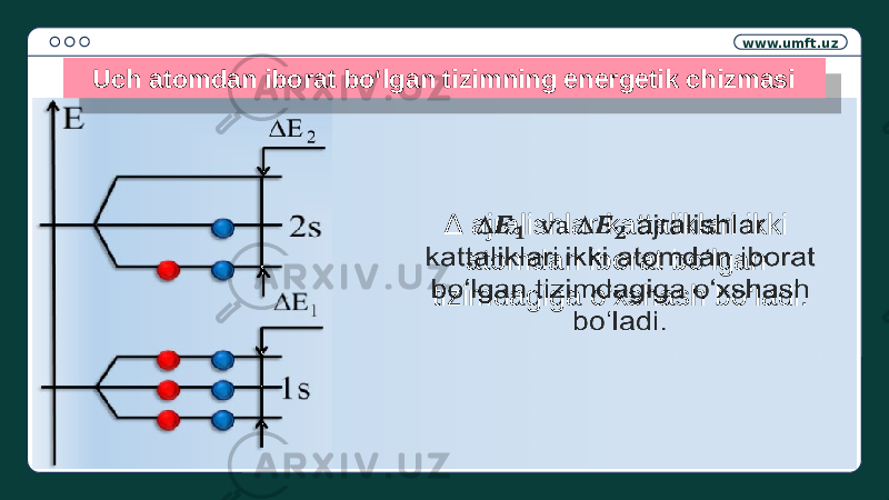 www.umft.uz Uch atomdan iborat bo‘lgan tizimning energetik chizmasi ∆ ajralishlar kattaliklari ikki atomdan iborat bo‘lgan tizimdagiga o‘xshash bo‘ladi. 23 