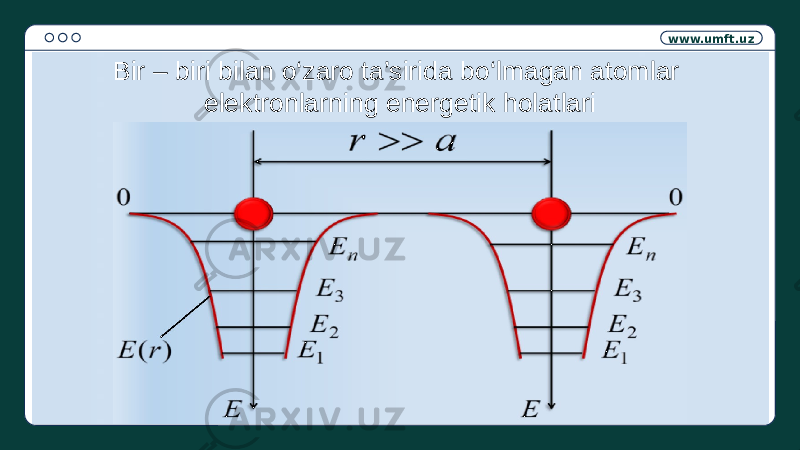 www.umft.uz Bir – biri bilan o‘zaro ta’sirida bo‘lmagan atomlar elektronlarning energetik holatlari 