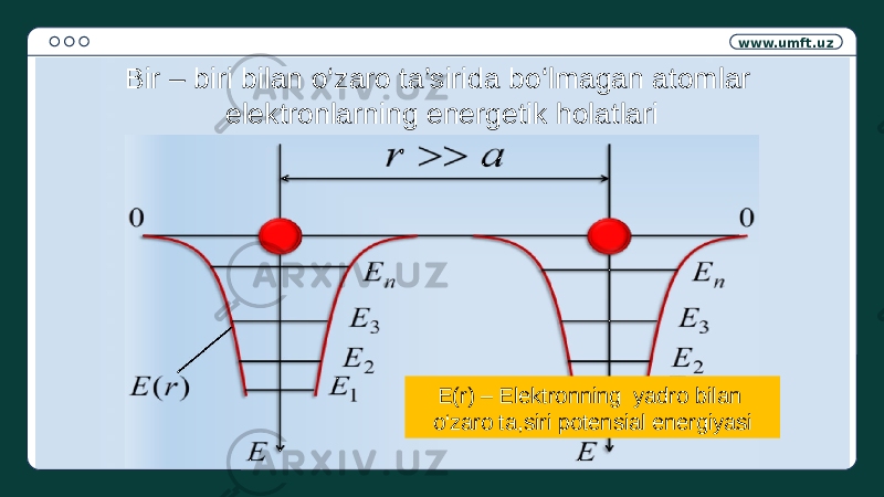 www.umft.uz Bir – biri bilan o‘zaro ta’sirida bo‘lmagan atomlar elektronlarning energetik holatlari E(r) – Elektronning yadro bilan o‘zaro ta,siri potensial energiyasi 