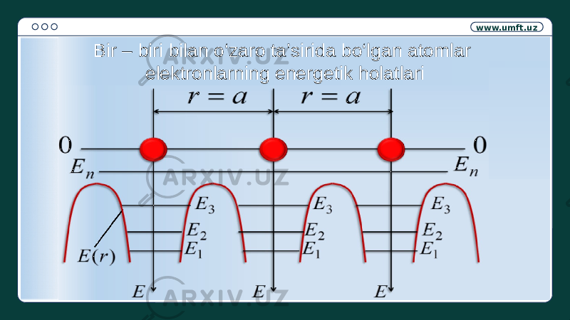 www.umft.uz Bir – biri bilan o‘zaro ta’sirida bo‘lgan atomlar elektronlarning energetik holatlari 