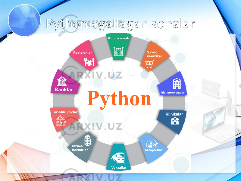 Python egallagan sohalar 