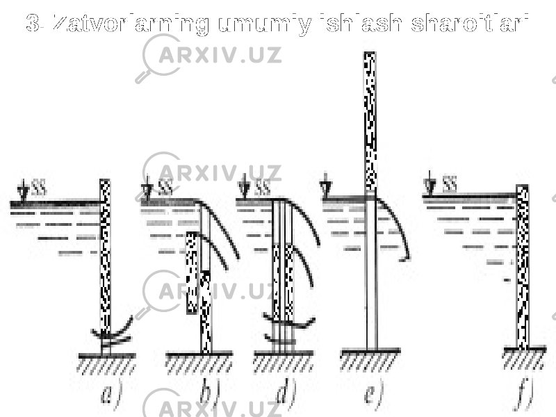 3. Zatvorlarning umumiy ishlash sharoitlari 