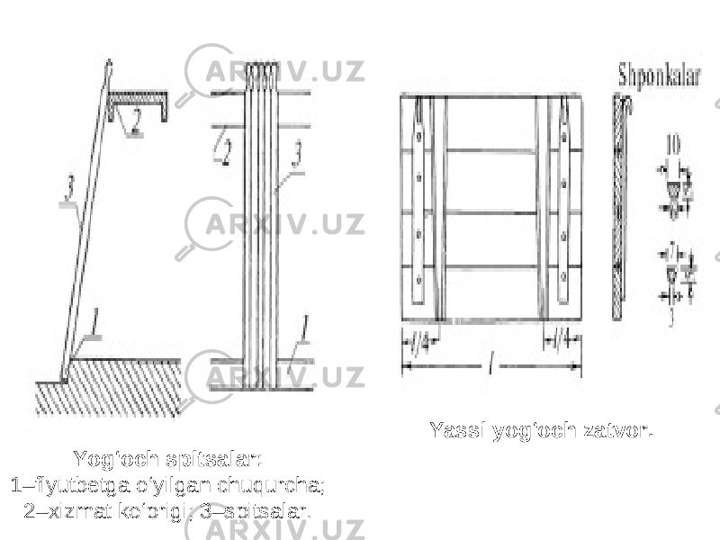 Yog‘och spitsalar: 1–flyutbetga o‘yilgan chuqurcha; 2–xizmat ko‘prigi; 3–spitsalar. Yassi yog‘och zatvor. 