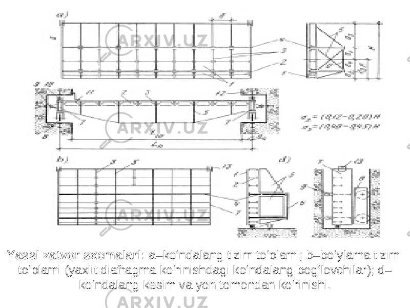 Yassi zatvor sxemalari: a–ko‘ndalang tizim to‘plami; b–bo‘ylama tizim to‘plami (yaxlit diafragma ko‘rinishdagi ko‘ndalang bog‘lovchilar); d– ko‘ndalang kesim va yon tomondan ko‘rinishi. 