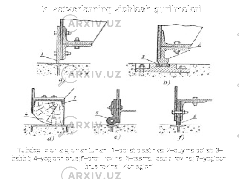 7. Zatvorlarning zichlash qurilmalari Tubdagi zichlaigichlar turlari: 1–po‘lat plastinka; 2–quyma po‘lat; 3– babbit; 4–yog‘och brus;5–profil rezina; 6–tasmali qattiq rezina; 7–yog‘och brus rezinali zichlagichi. 