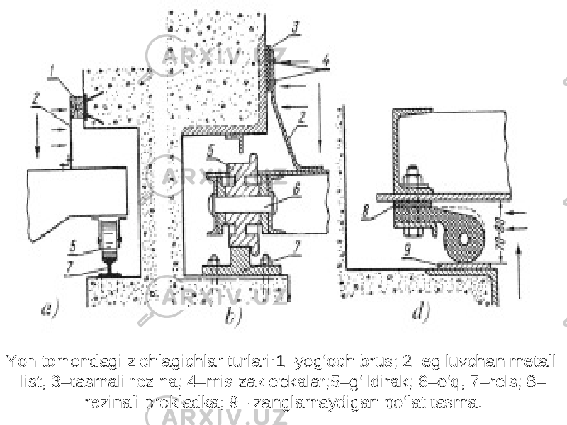 Yon tomondagi zichlagichlar turlari:1–yog‘och brus; 2–egiluvchan metall list; 3–tasmali rezina; 4–mis zaklepkalar;5–g‘ildirak; 6–o‘q; 7–rels; 8– rezinali prokladka; 9– zanglamaydigan po‘lat tasma. 