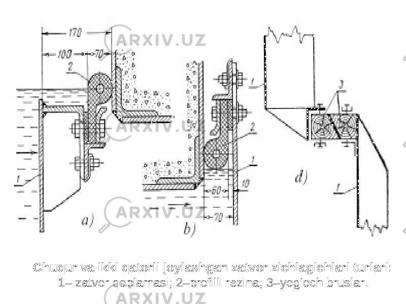 Chuqur va ikki qatorli joylashgan zatvor zichlagichlari turlari: 1– zatvor qoplamasi; 2–profilli rezina; 3–yog‘och bruslar. 