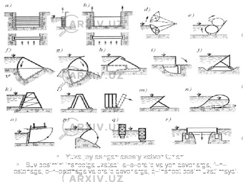 • Yuza joylashgan asosiy zatvor turlari: • Suv bosimini inshootga uzatadi: a–e–oraliq va yon devorlarga; f–n– ostonaga; o–r–ostonaga va oraliq devorlarga; q–inshoot bosim uzatilmaydi. 