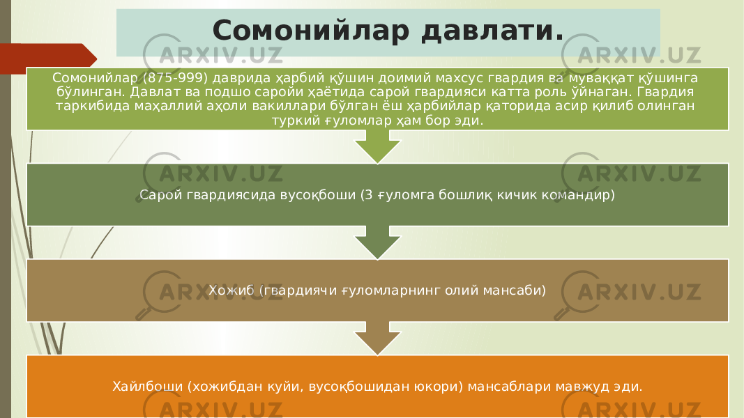 Сомонийлар давлати. Хайлбоши (хожибдан куйи, вусоқбошидан юкори) мансаблари мавжуд эди. Хожиб (гвардиячи ғуломларнинг олий мансаби)Сарой гвардиясида вусоқбоши (3 ғуломга бошлиқ кичик командир)Сомонийлар (875-999) даврида ҳарбий қўшин доимий махсус гвардия ва муваққат қўшинга бўлинган. Давлат ва подшо саройи ҳаётида сарой гвардияси катта роль ўйнаган. Гвардия таркибида маҳаллий аҳоли вакиллари бўлган ёш ҳарбийлар қаторида асир қилиб олинган туркий ғуломлар ҳам бор эди. 