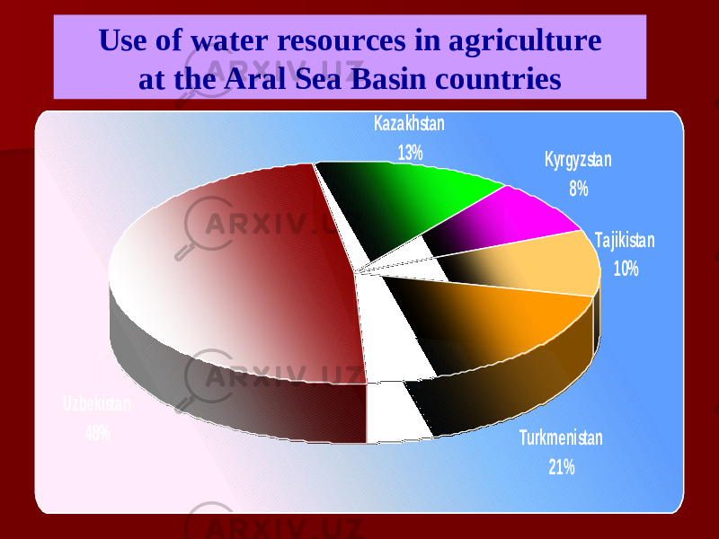 Use of water resources in agriculture at the Aral Sea Basin countriesTurkme nista n 21% Ka za khsta n 13% Kyrgyzsta n 8% Ta jikista n 10% Uzbe kista n 48% 