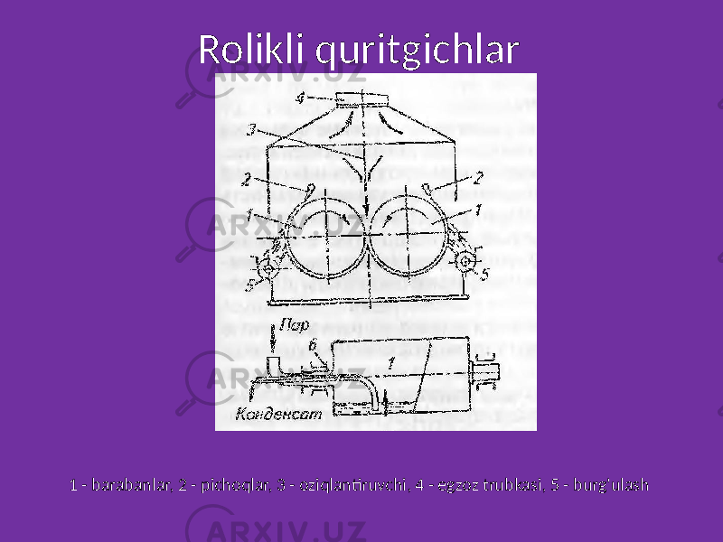 Rolikli quritgichlar 1 - barabanlar, 2 - pichoqlar, 3 - oziqlantiruvchi, 4 - egzoz trubkasi, 5 - burg&#39;ulash 