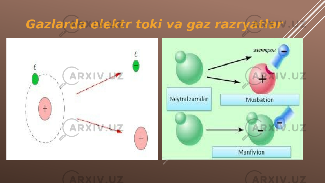 Gazlarda elektr toki va gaz razryatlar 