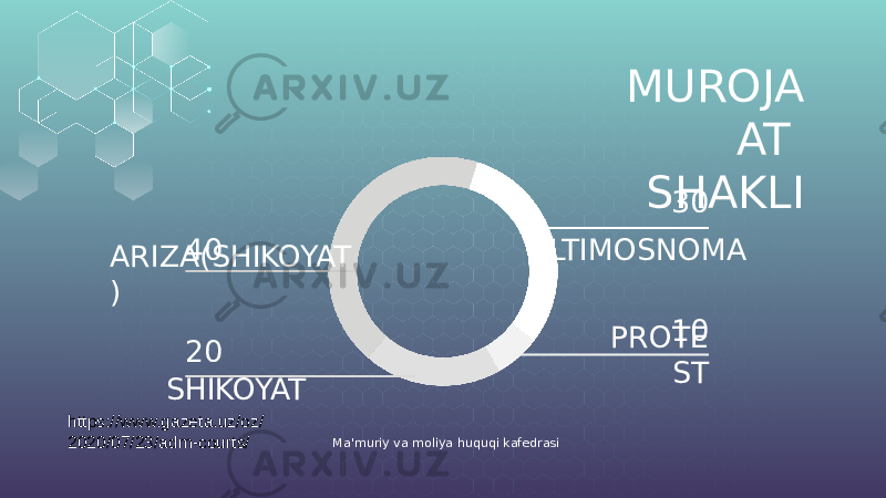 MUROJA AT SHAKLI 40 ARIZA(SHIKOYAT ) 20 1030 SHIKOYAT ILTIMOSNOMA PROTE ST Ma&#39;muriy va moliya huquqi kafedrasihttps://www.gazeta.uz/oz/ 2020/07/23/adm-courts/ 