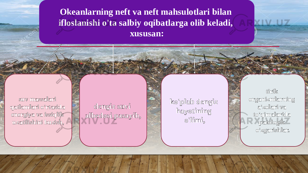 Okeanlarning neft va neft mahsulotlari bilan ifloslanishi o&#39;ta salbiy oqibatlarga olib keladi, xususan: suv massalari qatlamlari o&#39;rtasida energiya va issiqlik uzatilishini buzish, dengiz suvi albedosi pasayib, ko&#39;plab dengiz hayotining o&#39;limi, tirik organizmlarning a&#39;zolari va to&#39;qimalarida patologik o&#39;zgarishlar. 