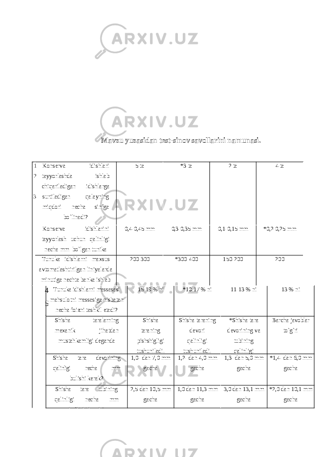 Mavzu yuzasidan test-sinov savollarini namunasi. 1 2 3 Konserv а idishl а ri t а yyorl а shd а ishl а b chiq а ril а dig а n idishl а rg а surtil а dig а n q а l а yning miqdori nech а sinfg а bo ` lin а di ? 5 t а *3 t а 2 t а 4 t а Konserv а idishl а rini t а yyorl а sh uchun q а linligi nech а mm bo ` lg а n tunik а qo ` ll а nil а di ? 0,4-0,45 mm 0,3-0,35 mm 0,1-0,15 mm *0,2-0,25 mm Tunuk а idishl а rni m ах sus а vtom а tl а shtirilg а n liniyal а rd а minutig а necht а b а nk а ishl а b chiq а ril а di ? 200-300 *300-400 150-200 200 4 5 6 Tunuk а idishl а rni m а ss а s а si m а hsulotni m а ss а sig а nisb а t а n nech а foizni t а shkil et а di ? 15-19 % ni *10-17 % ni 11-13 % ni 13 % ni Shish а t а r а l а rning me ха nik jih а td а n must а hk а mligi deg а nd а Shish а t аrаning pishshigligi tushunil аdi. Shish а t а r а ning devori q аlinligi tushunil аdi. *Shish а t а r а devorining v а tubining q а linligi B аrchа jаvoblаr to`g`ri Shish а t а r а devorining q а linligi nechа mm bulishi kerаk? 1,0- d аn 7,0 mm gаchа 1,2- d аn 4,0 mm gаchа 1,3- d аn 5,0 mm gаchа *1,4- d аn 6,0 mm gаchа Shish а tаrа tubining qаlinligi nechа mm bo`lishi kerаk? 2,5 d аn 10,5 mm gаchа 1,0 d аn 11,3 mm gаchа 3,0 d аn 13,1 mm gаchа *2,0 d аn 10,1 mm gаchа 