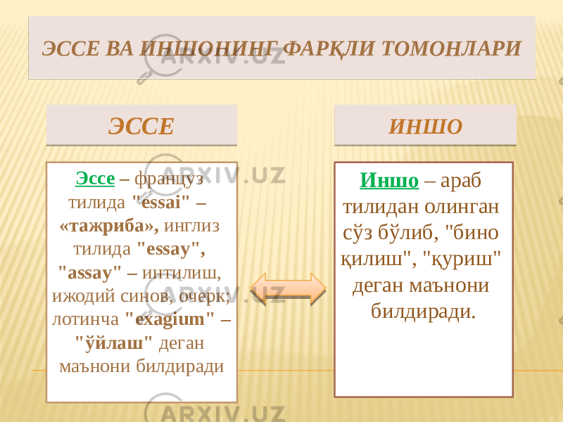 ЭССЕ ВА ИНШОНИНГ ФАРҚЛИ ТОМОНЛАРИЭССЕ ВА ИНШОНИНГ ФАРҚЛИ ТОМОНЛАРИ ЭССЕ ИНШО Эссе – француз тилида &#34;essai&#34; – «тажриба», инглиз тилида &#34;essay&#34;, &#34;assay&#34; – интилиш, ижодий синов, очерк; лотинча &#34;exagium&#34; – &#34;ўйлаш&#34; деган маънони билдиради Иншо – араб тилидан олинган сўз бўлиб, &#34;бино қилиш&#34;, &#34;қуриш&#34; деган маънони билдиради.01 07 