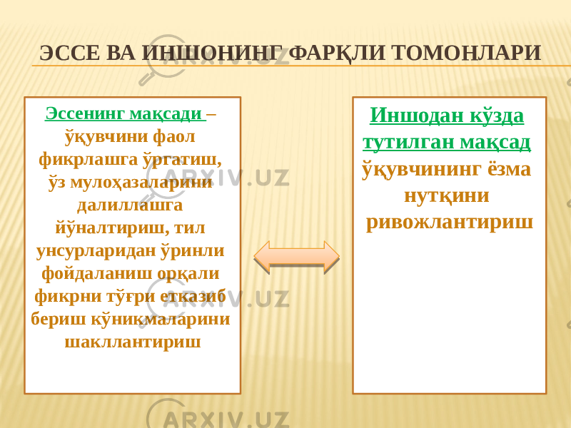 ЭССЕ ВА ИНШОНИНГ ФАРҚЛИ ТОМОНЛАРИ Эссенинг мақсади – ўқувчини фаол фикрлашга ўргатиш, ўз мулоҳазаларини далиллашга йўналтириш, тил унсурларидан ўринли фойдаланиш орқали фикрни тўғри етказиб бериш кўникмаларини шакллантириш Иншодан кўзда тутилган мақсад ўқувчининг ёзма нутқини ривожлантириш 