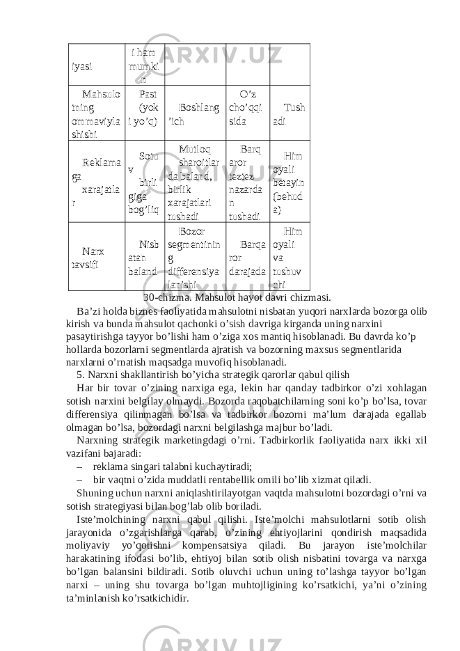 iyasi i ham mumki n Mahsulo tning ommaviyla shishi Past (yok i yo’q) Boshlang ’ich O’z cho’qqi sida Tush adi Reklama ga xarajatla r Sotu v birli giga bog’liq Mutloq sharoitlar da baland, birlik xarajatlari tushadi Barq aror teztez nazarda n tushadi Him oyali betayin (behud a) Narx tavsifi Nisb atan baland Bozor segmentinin g differensiya lanishi Barqa ror darajada Him oyali va tushuv chi 30-chizma. Mahsulot hayot davri chizmasi. Ba’zi holda biznes faoliyatida mahsulotni nisbatan yuqori narxlarda bozorga olib kirish va bunda mahsulot qachonki o’sish davriga kirganda uning narxini pasaytirishga tayyor bo’lishi ham o’ziga xos mantiq hisoblanadi. Bu davrda ko’p hollarda bozorlarni segmentlarda ajratish va bozorning maxsus segmentlarida narxlarni o’rnatish maqsadga muvofiq hisoblanadi. 5. Narxni shakllantirish bo’yicha strategik qarorlar qabul qilish Har bir tovar o’zining narxiga ega, lekin har qanday tadbirkor o’zi xohlagan sotish narxini belgilay olmaydi. Bozorda raqobatchilarning soni ko’p bo’lsa, tovar differensiya qilinmagan bo’lsa va tadbirkor bozorni ma’lum darajada egallab olmagan bo’lsa, bozordagi narxni belgilashga majbur bo’ladi. Narxning strategik marketingdagi o’rni. Tadbirkorlik faoliyatida narx ikki xil vazifani bajaradi: – reklama singari talabni kuchaytiradi; – bir vaqtni o’zida muddatli rentabellik omili bo’lib xizmat qiladi. Shuning uchun narxni aniqlashtirilayotgan vaqtda mahsulotni bozordagi o’rni va sotish strategiyasi bilan bog’lab olib boriladi. Iste’molchining narxni qabul qilishi. Iste’molchi mahsulotlarni sotib olish jarayonida o’zgarishlarga qarab, o’zining ehtiyojlarini qondirish maqsadida moliyaviy yo’qotishni kompensatsiya qiladi. Bu jarayon iste’molchilar harakatining ifodasi bo’lib, ehtiyoj bilan sotib olish nisbatini tovarga va narxga bo’lgan balansini bildiradi. Sotib oluvchi uchun uning to’lashga tayyor bo’lgan narxi – uning shu tovarga bo’lgan muhtojligining ko’rsatkichi, ya’ni o’zining ta’minlanish ko’rsatkichidir. 