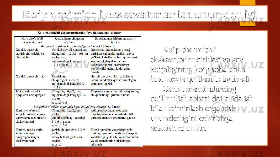 Ko’p cho’michli ekskavatorlar ish unumdorligi D L Ko’p cho’michli ekskavatorlar qishloq va suv xo’jaligining ko’p sohalarida faol tarzda qo’llanilib kelinadi. Ushbu mashinalarning qo’llanilish sohasi doirasida ish bilan ta’minlash orqali ish unumdorligini oshirishga erishish mumkin. 