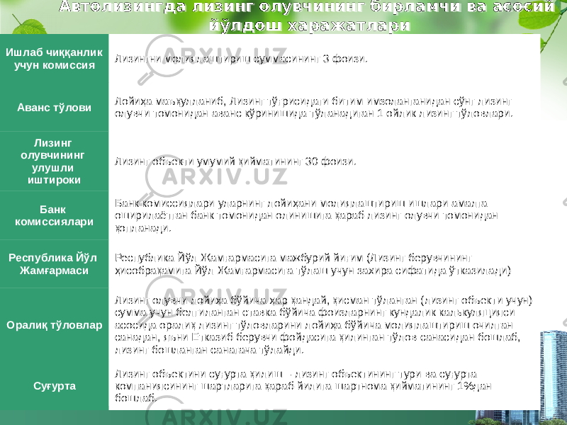 Автолизингда лизинг олувчининг бирламчи ва асосий йўлдош харажатлари Ишлаб чиққанлик учун комиссия Лизингни молиялаштириш суммасининг 3 фоизи. Аванс тўлови Лойиҳа маъқулланиб, Лизинг тўғрисидаги битим имзоланганидан сўнг лизинг олувчи томонидан аванс кўринишида тўланадиган 1 ойлик лизинг тўловлари. Лизинг олувчининг улушли иштироки Лизинг объекти умумий қийматининг 30 фоизи. Банк комиссиялари Банк комиссиялари уларнинг лойиҳани молиялаштириш ишлари амалга оширилаётган банк томонидан олинишига қараб лизинг олувчи томонидан қопланади. Республика Йўл Жамғармаси Республика Йўл Жамғармасига мажбурий йиғим (Лизинг берувчининг ҳисобрақамига Йўл Жамғармасига тўлаш учун захира сифатида ўтказилади) Оралиқ тўловлар Лизинг олувчи лойиҳа бўйича ҳар қандай, қисман тўланган (лизинг объекти учун) сумма учун белгиланган ставка бўйича фоизларнинг кундалик калькуляцияси асосида оралиқ лизинг тўловларини лойиҳа бўйича молиялаштириш очилган санадан, яъни Етказиб берувчи фойдасига қилинган тўлов санасидан бошлаб, лизинг бошланган санагача тўлайди. Суғурта Лизинг объектини суғурта қилиш – лизинг объектининг тури ва суғурта компаниясининг шартларига қараб йилига шартнома қийматининг 1%дан бошлаб.71 4B42 