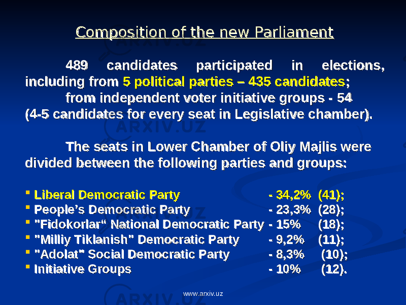 Composition of the new ParliamentComposition of the new Parliament 489 candidates participated in elections, 489 candidates participated in elections, including from including from 5 political parties – 435 candidates5 political parties – 435 candidates ;; from independent voter initiative groups - 54from independent voter initiative groups - 54 (4-5 candidates for every seat in Legislative chamber).(4-5 candidates for every seat in Legislative chamber). The seats in Lower Chamber of Oliy Majlis were The seats in Lower Chamber of Oliy Majlis were divided between the following parties and groups:divided between the following parties and groups:  Liberal Democratic PartyLiberal Democratic Party - 34,2% (41);- 34,2% (41);  People’s Democratic PartyPeople’s Democratic Party - 23,3% (28);- 23,3% (28);  &#34;Fidokorlar“ National Democratic Party&#34;Fidokorlar“ National Democratic Party - 15% (18);- 15% (18);  &#34;Milliy Tiklanish&#34; Democratic Party&#34;Milliy Tiklanish&#34; Democratic Party - 9,2% (11);- 9,2% (11);  &#34;Adolat&#34; Social Democratic Party&#34;Adolat&#34; Social Democratic Party - 8,3% (10); - 8,3% (10);   Initiative GroupsInitiative Groups - 10% (12).- 10% (12). www.arxiv.uz 
