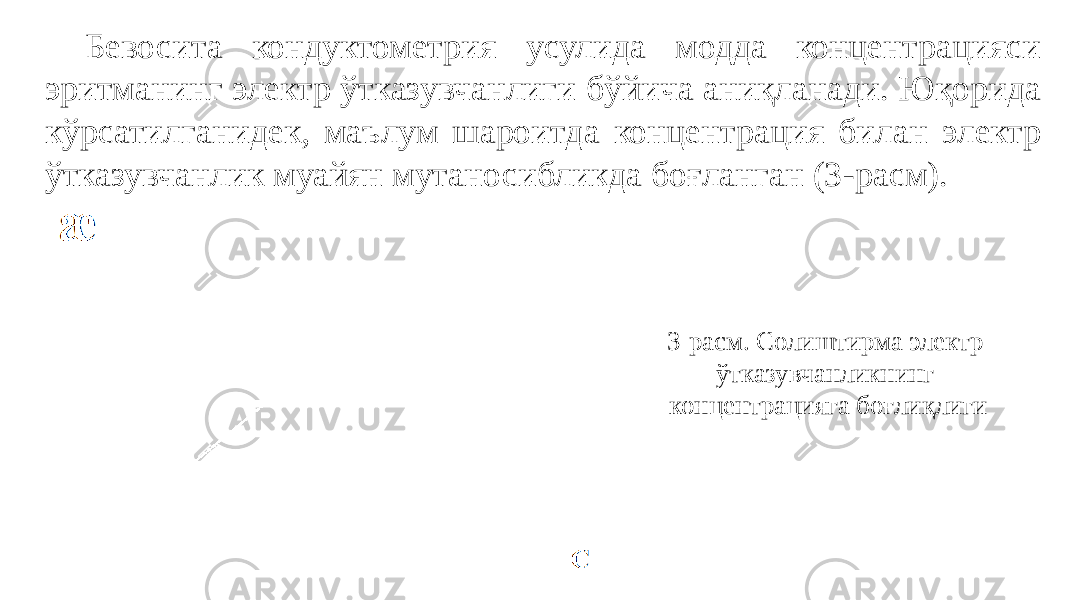 Бевосита кондуктометрия усулида модда концентрацияси эритманинг электр ўтказувчанлиги бўйича аниқланади. Юқорида кўрсатилганидек, маълум шароитда концентрация билан электр ўтказувчанлик муайян мутаносибликда боғланган (3 -расм). 3 -расм. Солиштирма электр ўтказувчанликнинг концентрацияга боғлиқлиги 