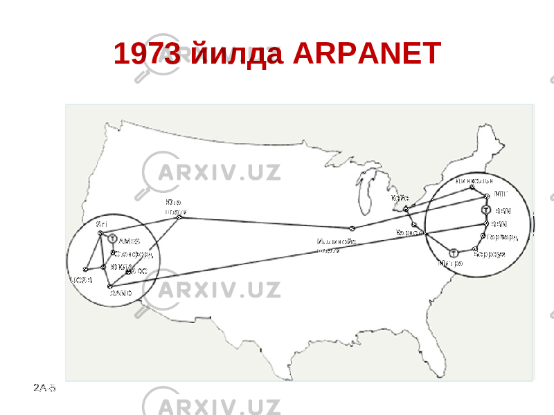 2A- 5 1973 йилда ARPANET Юта штат и Sri AMES Стэнфорд ЮКЛА SDC RANDUCSB Иллинойс штат и КарнегиКейс Линкольн MIT BBN BBN Гарвард Берроуз Митра 
