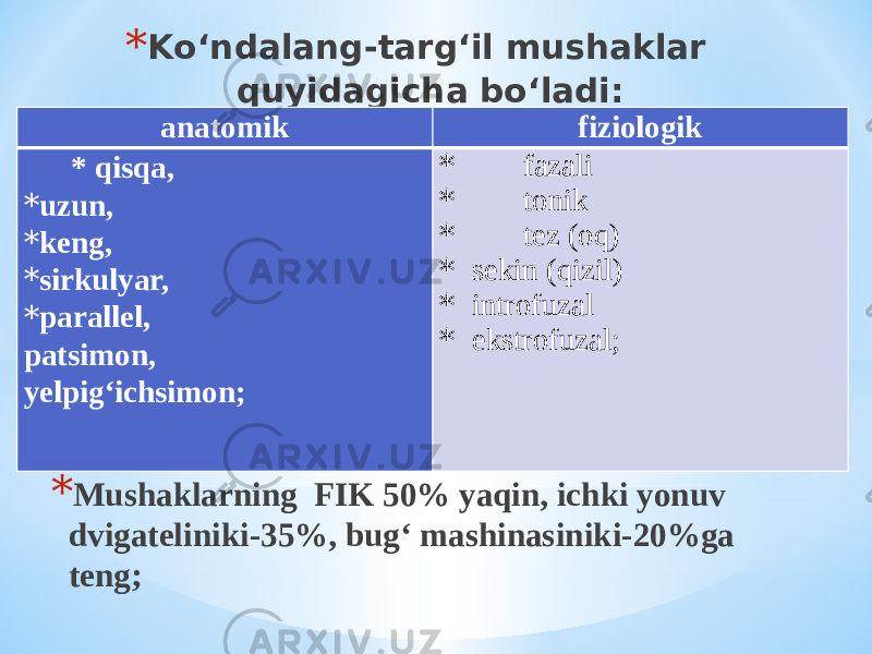 * Kо‘ndalang-targ‘il mushaklar quyidagicha bо‘ladi: * Mushaklarning FIK 50% yaqin, ichki yonuv dvigateliniki-35%, bug‘ mashinasiniki-20%ga teng; anatomik fiziologik * qisqa, * uzun, * keng, * sirkulyar, * parallel, patsimon, yelpig‘ichsimon; * fazali * tonik * tez (oq) * sekin (qizil) * introfuzal * ekstrofuzal; 