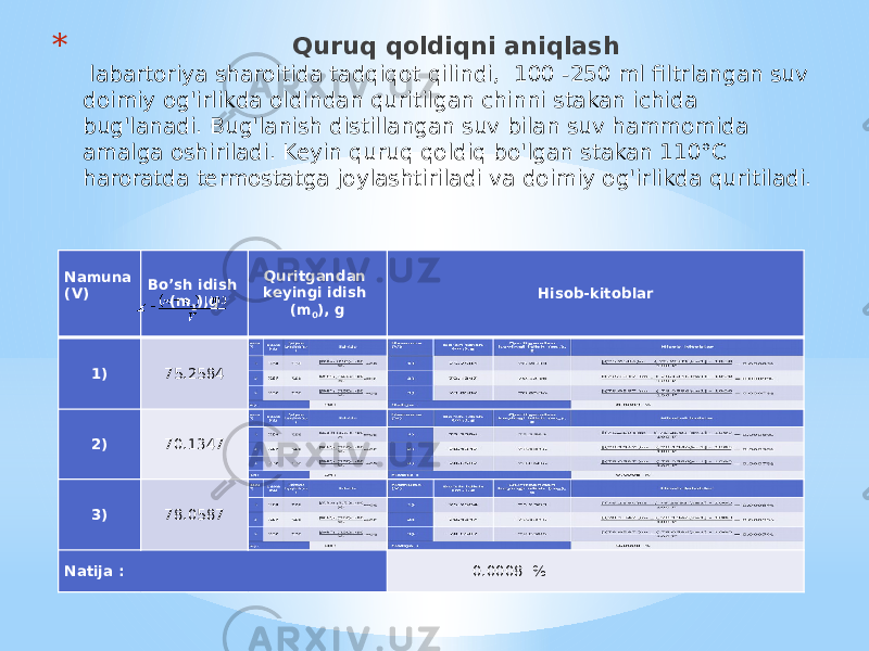 * Quruq qoldiqni aniqlash labartoriya sharoitida tadqiqot qilindi, 100 -250 ml filtrlangan suv doimiy og&#39;irlikda oldindan quritilgan chinni stakan ichida bug&#39;lanadi. Bug&#39;lanish distillangan suv bilan suv hammomida amalga oshiriladi. Keyin quruq qoldiq bo&#39;lgan stakan 110°С haroratda termostatga joylashtiriladi va doimiy og&#39;irlikda quritiladi. Namuna (V)   Bo’sh idish (m 1 ),g Quritgandan keyingi idish (m 0 ), g Hisob-kitoblar 1) 75.2584 2) 70.1347 3) 78.0587 Natija : 0.0008 % 